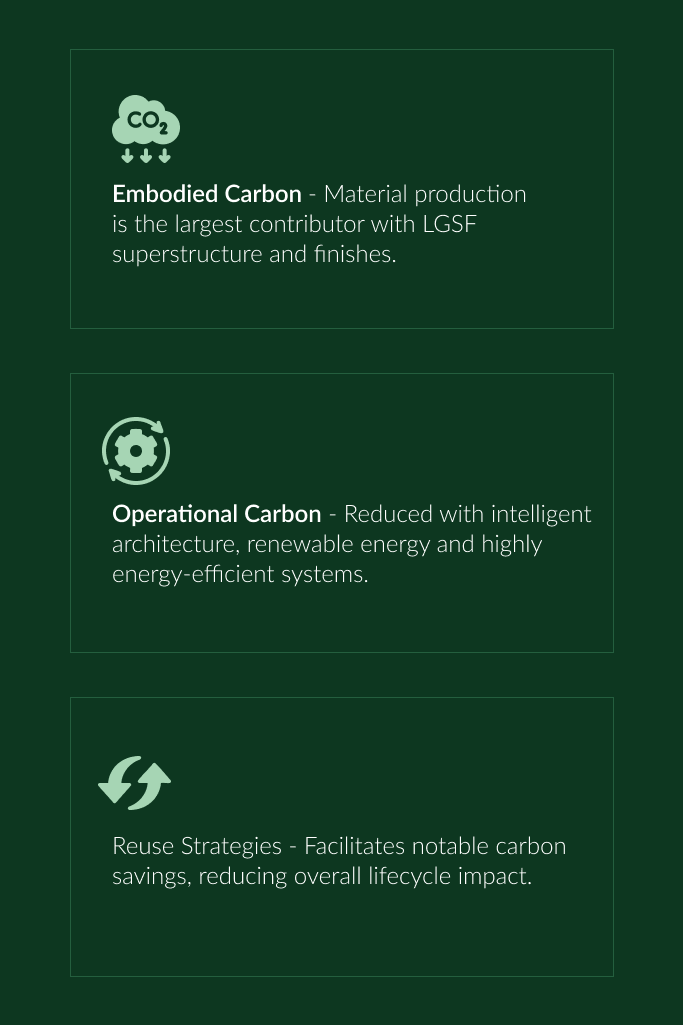 Carbon Assessment Flowchart